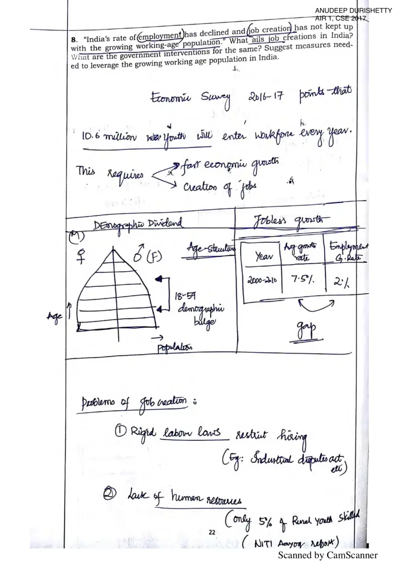 Anudeep Durishetty handwritten UPSC Mains answer to "Jobless growth, demographic dividend, what ails job creation, govt interventions" (GS3, AIR 1, CSE 2017)