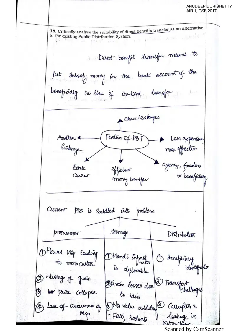 Anudeep Durishetty handwritten UPSC Mains answer to "Direct Benefit Transfer (DBT) as an alternative to the Public Distribution System" (GS3, AIR 1, CSE 2017)