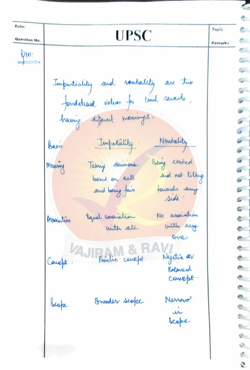 Madhav Agrawal handwritten UPSC Mains answer to "Impartiality vs neutrality — distinction for civil servants" (GS4, AIR 16, CSE 2024)