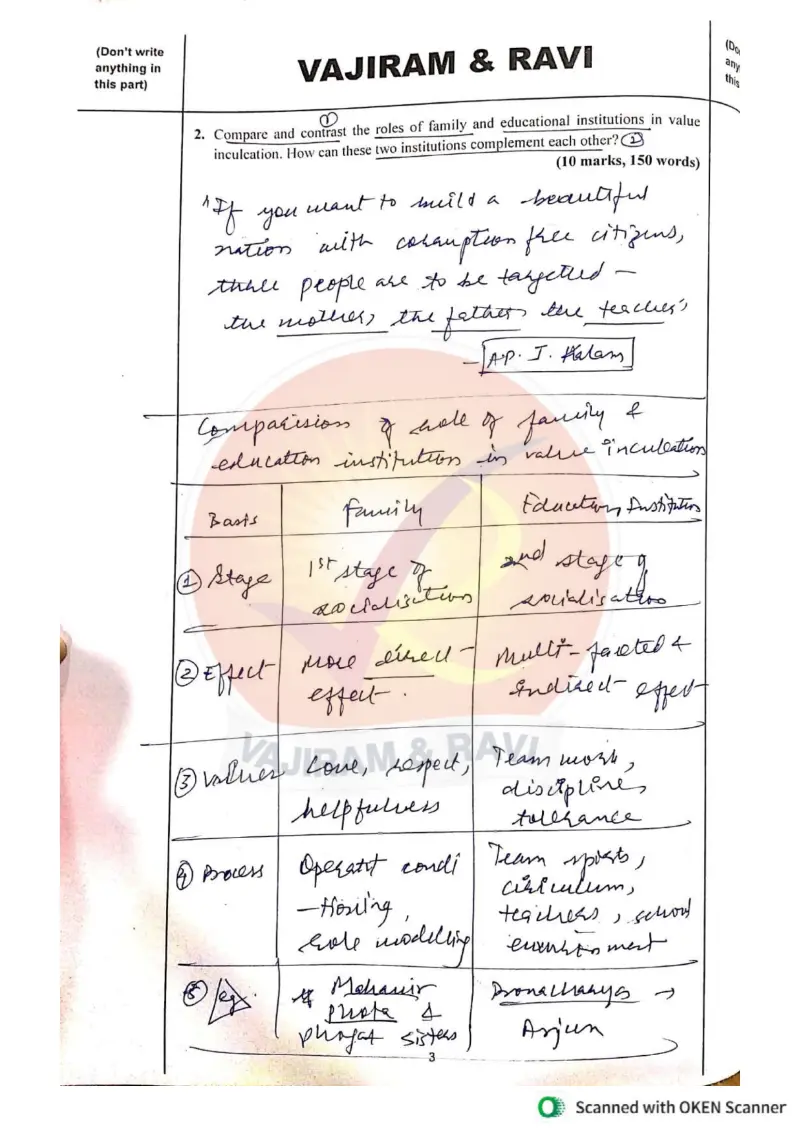 Poorva Agrawal handwritten UPSC Mains answer to "Compare/contrast roles of family vs educational institutions in value inculcation; how the" (GS4, AIR 65, CSE 2024)
