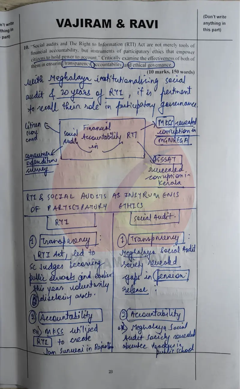 Puru Dubey handwritten UPSC Mains answer to "Social audits & RTI as instruments of participatory ethics" (GS, Rank 86, CSE 2025)