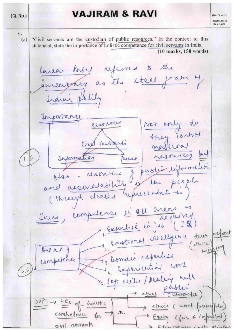 Shruti Sharma handwritten UPSC Mains answer to "Civil servants as custodians of public resources — importance of holistic competence" (GS4, AIR 1, CSE 2021)