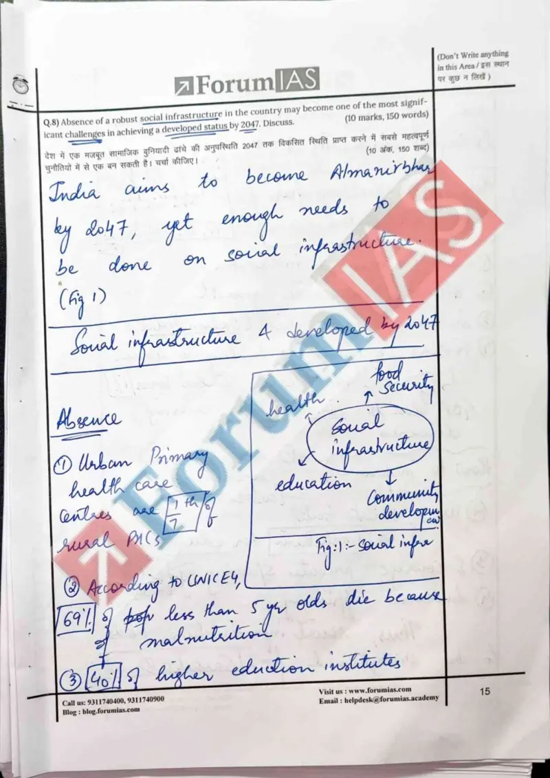 Suvan Sharma handwritten UPSC Mains answer to "Social infrastructure as a challenge to developed-India status by 2047 (10m)" (GS, Rank 412, CSE 2023)