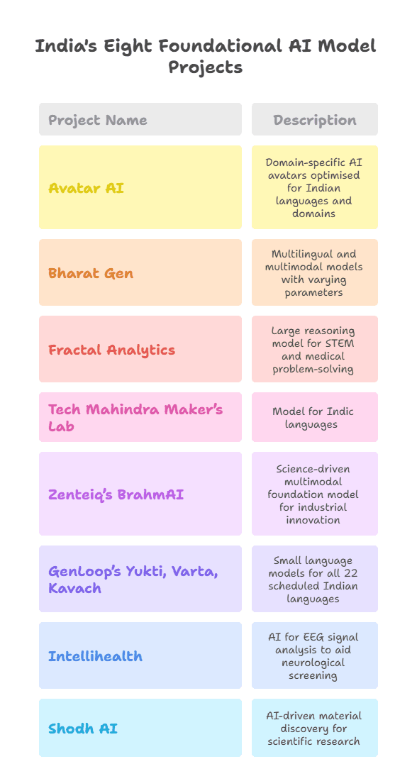 Illustration for India-AI Impact Summit 2026 Initiatives
