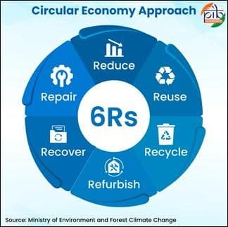 Illustration for Circular Economy Practices in Agriculture