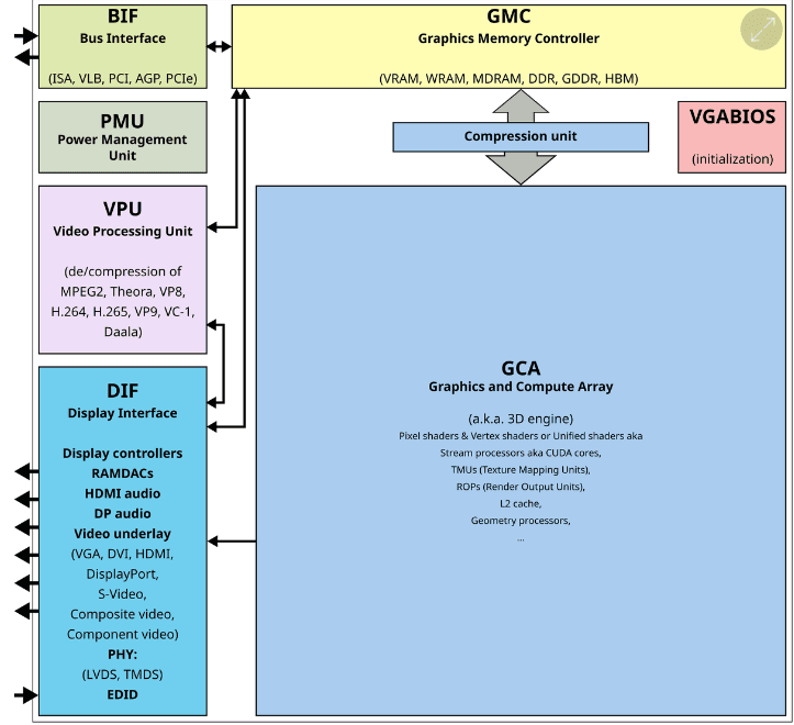 Illustration for Graphics Processing Unit Fundamentals