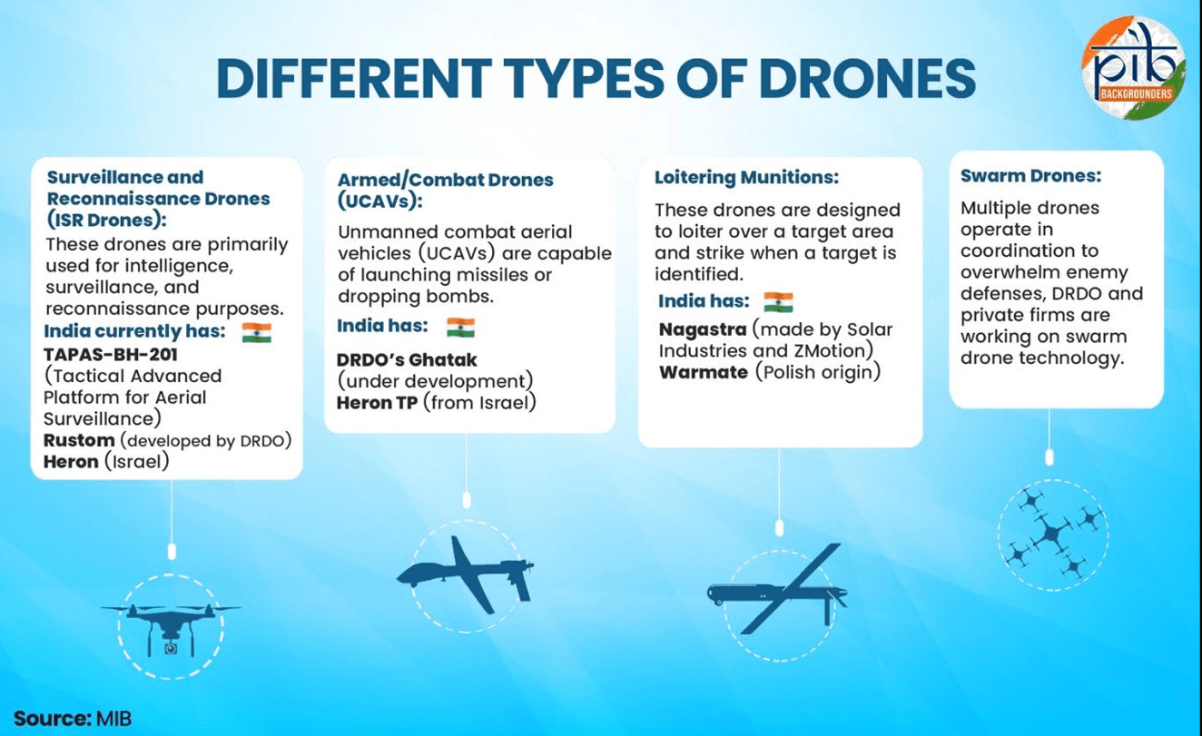 Illustration for India's Drone Ecosystem Expansion