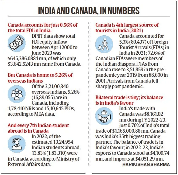 Illustration for India Canada diplomatic tensions overview