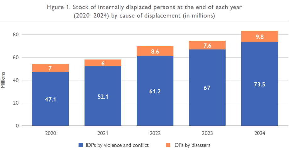 Illustration for 16th Finance Commission Key Recommendations