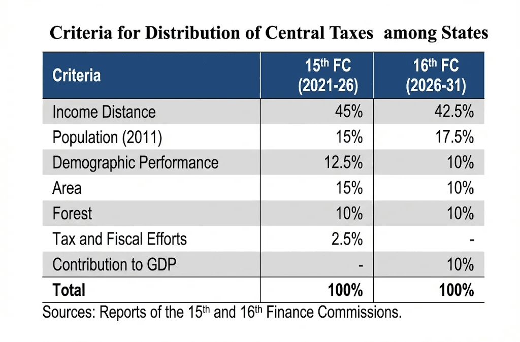 Illustration for Chief Election Commissioner Removal Process