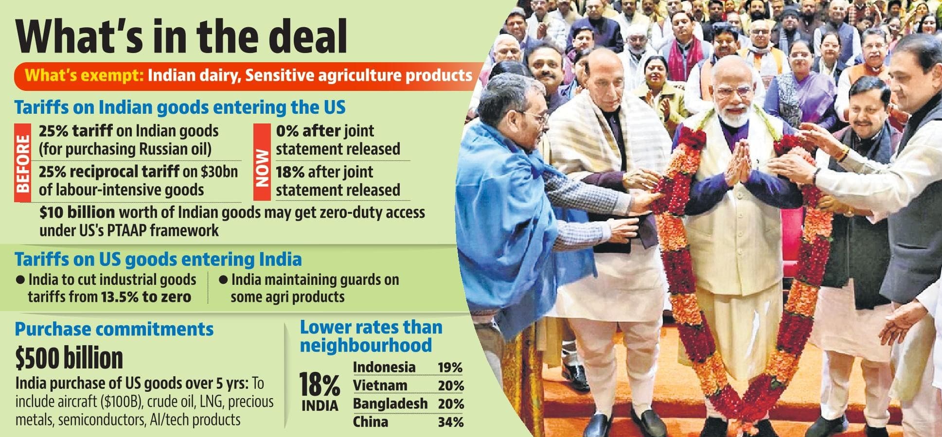 Illustration for India–USA Trade Deal 2026 Tariff Reset
