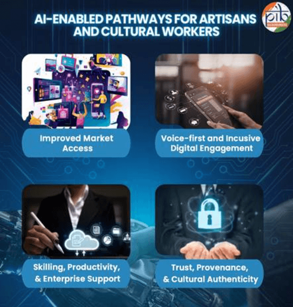 Illustration for AI platforms democratise Indian cultural heritage access