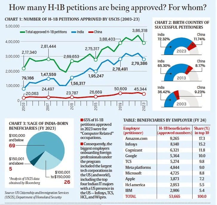 Illustration for US H-1B Visa Overview (US H-1B Visa)