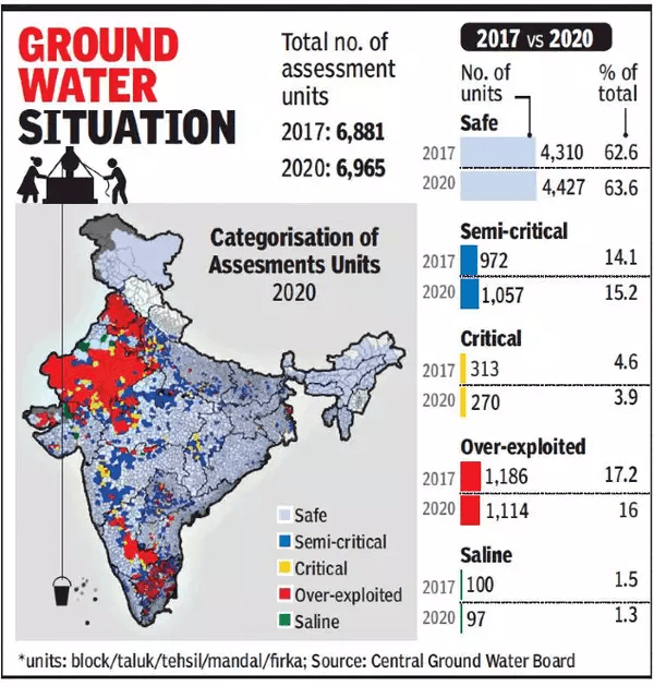 Illustration for CGWB Groundwater Contamination 2023 Findings (Groundwater Nitrate Pollution)
