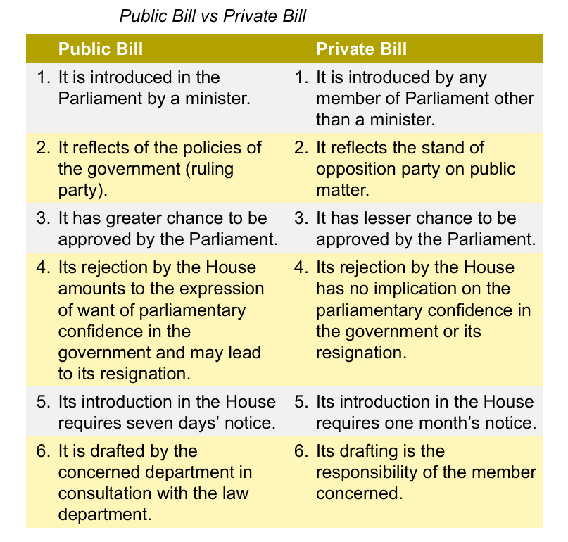 Illustration for Decline of Private Members' Bills (Parliamentary Procedure)
