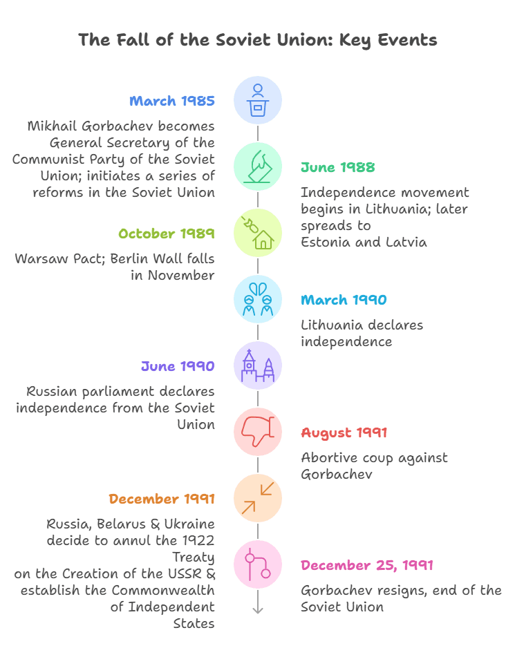 Illustration for VSSC Polar Sundial Display (Sundial Innovation)