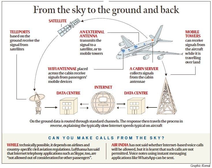 Illustration for Digital India Land Records Modernisation (Land Records Digitalisation)