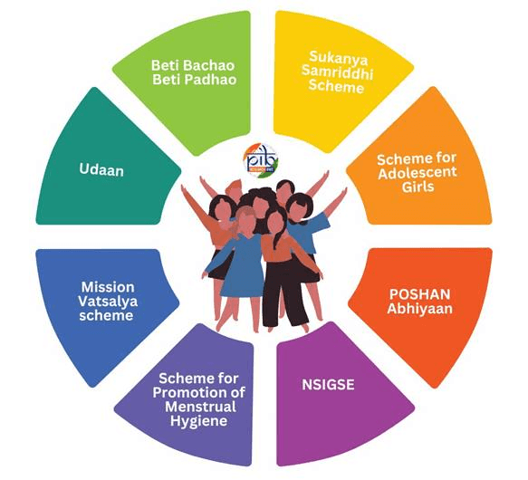 Illustration for Indus Valley Undeciphered Harappan Script (Harappan Script)