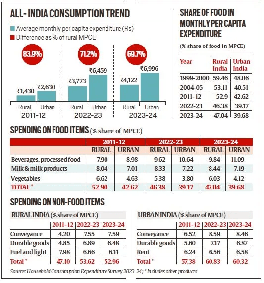 Illustration for Household Consumption Survey 2023 Findings (HCES 2023 Findings)
