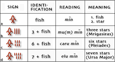 Illustration for Indus Script Decipherment Challenge (Indus Script Decipherment)