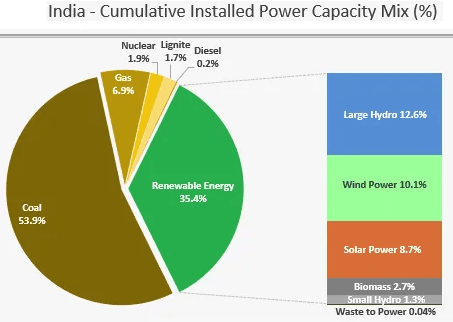 Illustration for Karnataka HC Invalidates Green Energy Rules (Green Energy Open Access)