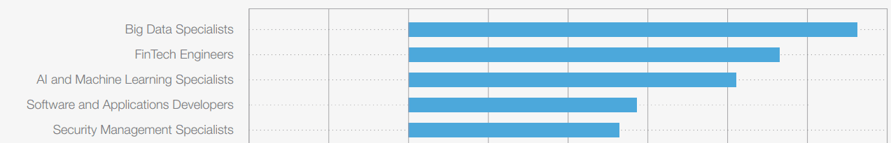Illustration for WEF Future of Jobs Report 2025 Insights (Labour Market Trends)