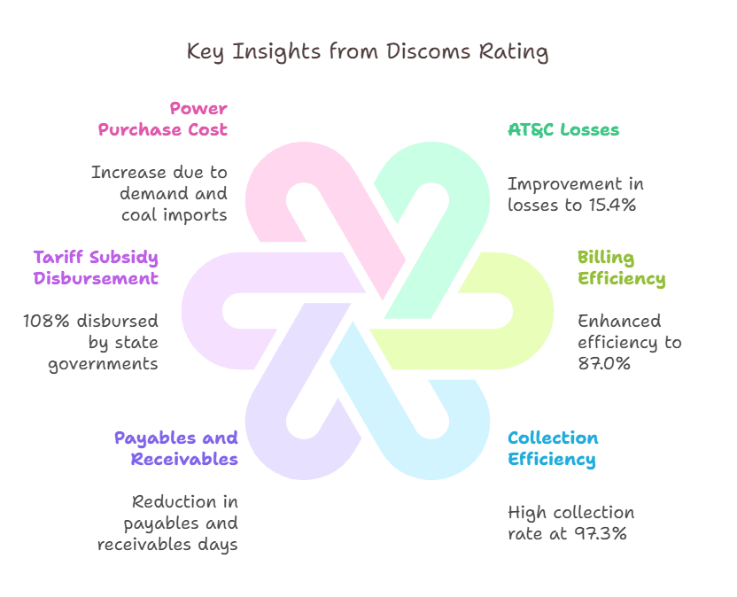 Illustration for Privatisation of Power DISCOMs (Power DISCOMs)
