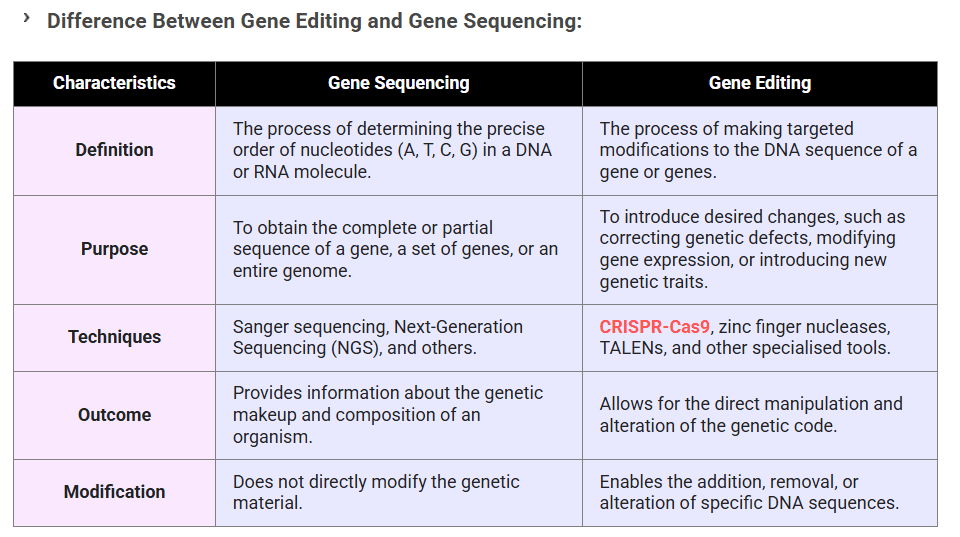 Illustration for Biological Discoveries via C. elegans (C. elegans Research)