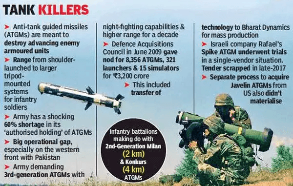 Illustration for Nag Mk-2 Anti-Tank Missile Trials (Missile Technology)