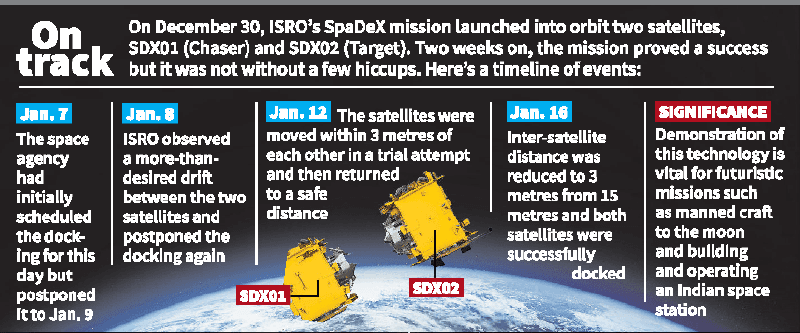 Illustration for ISRO SpaDeX Docking Experiment (Space Docking)
