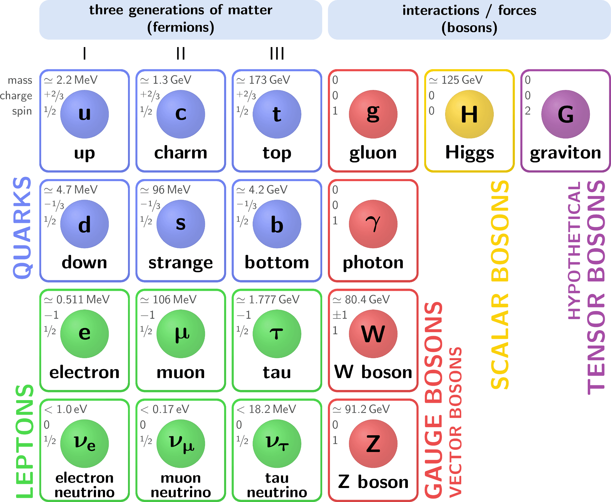 Illustration for Semi-Dirac Fermion Discovery (Semi-Dirac Fermion)