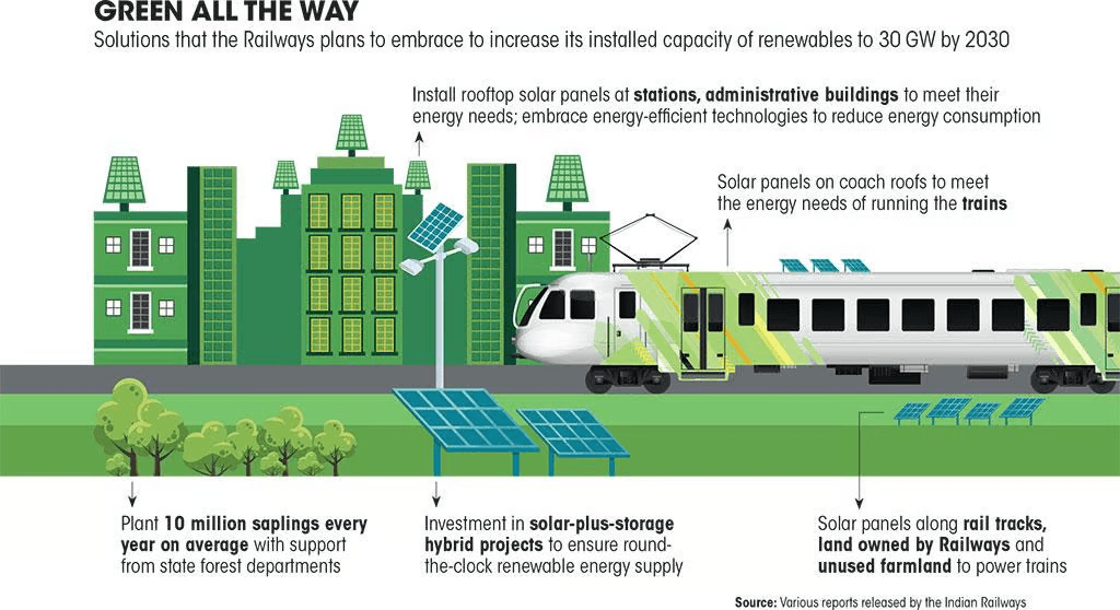 Illustration for Wind Turbines Along Rail Tracks (Railway Renewable Energy)