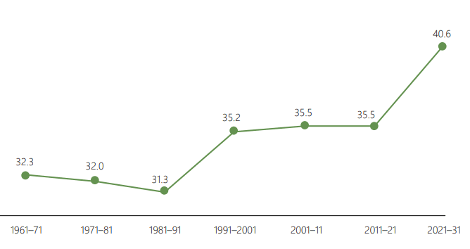 Illustration for H5N1 Threat to Demoiselle Cranes (Avian Influenza)
