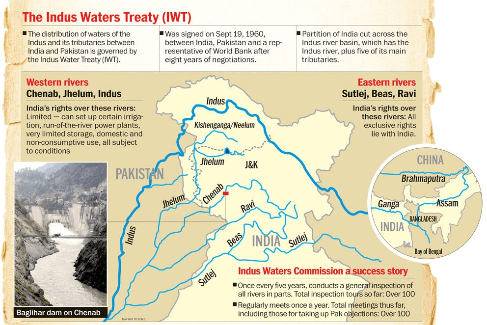 Illustration for Indus Water Treaty Disputes (Indus Water Treaty)