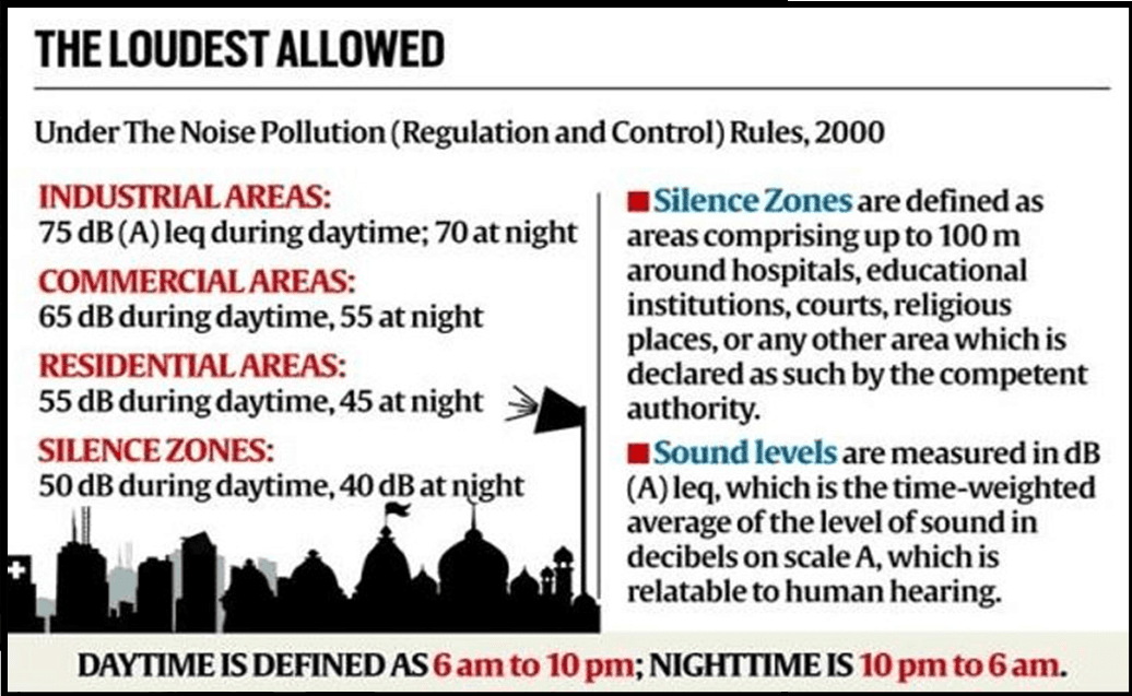 Illustration for Loudspeaker Not Essential Practice (Essential Religious Practice)