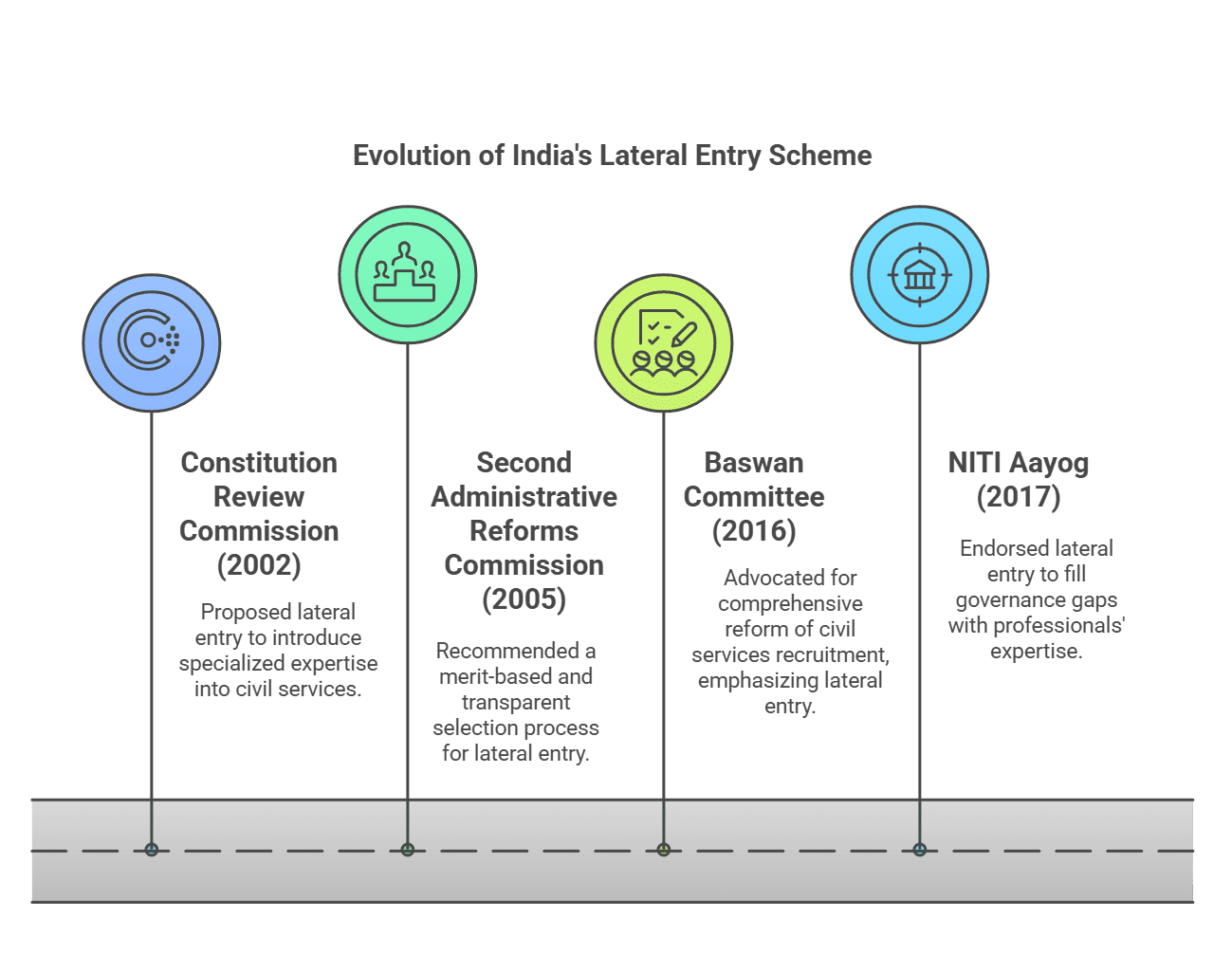 Illustration for Lateral Entry Scheme Legal Challenges (Civil Services)