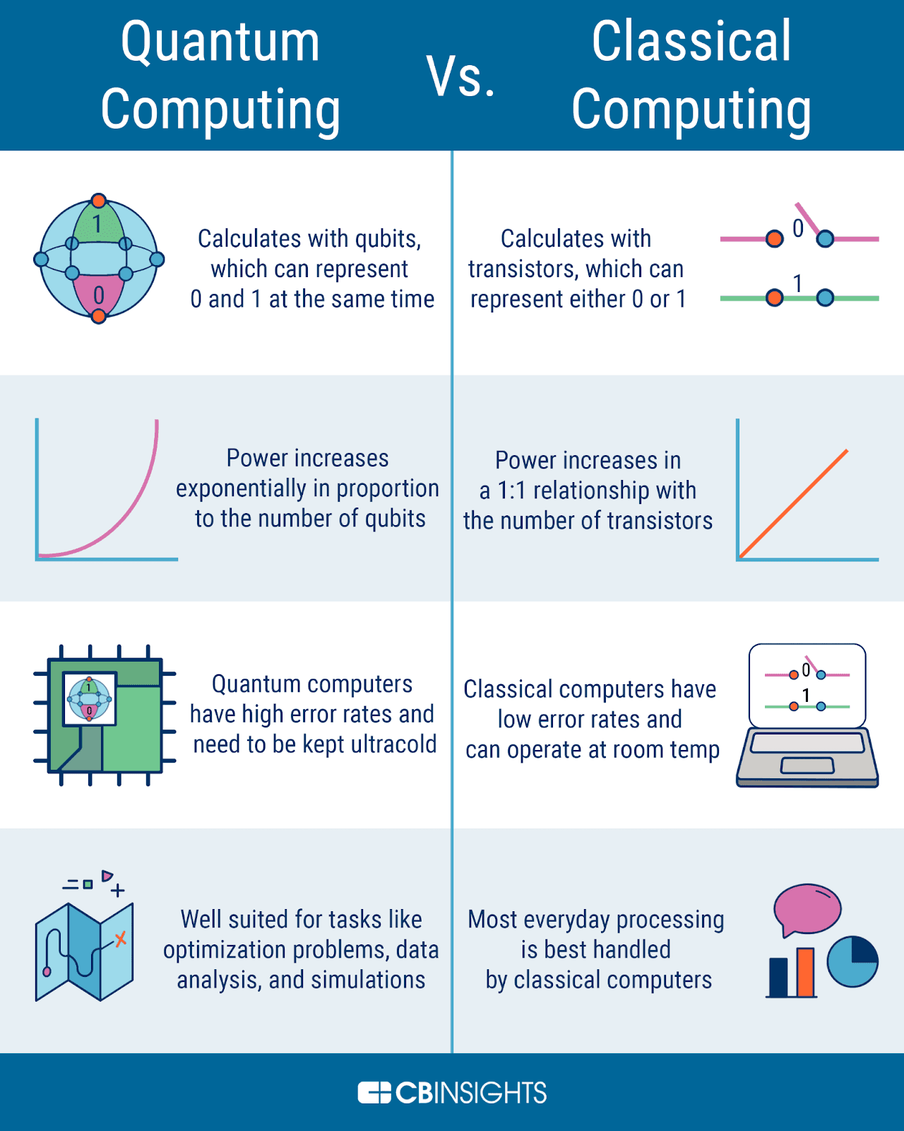 Illustration for Post-Quantum Cryptography for VPN Security (Post-Quantum Crypto)