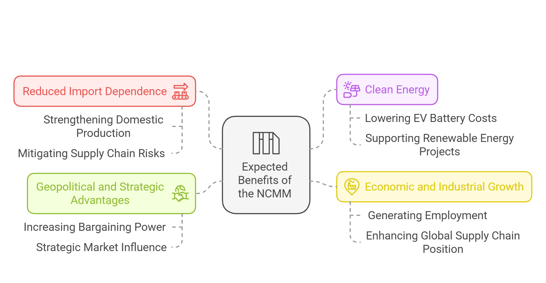 Illustration for National Critical Mineral Mission Overview (Critical Minerals)