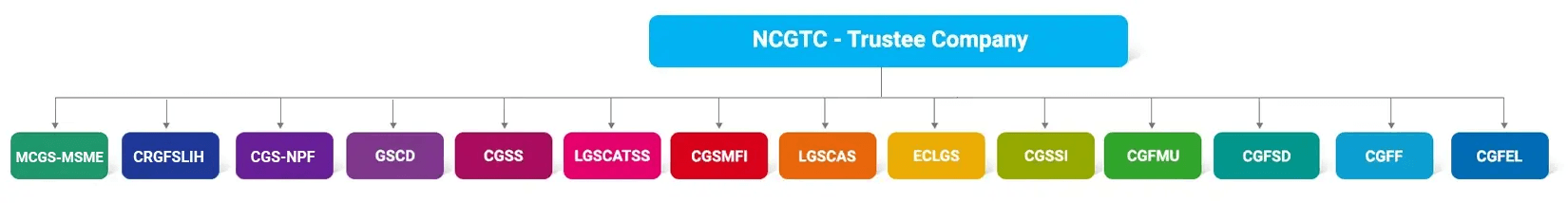 Illustration for Union Budget 2025 Key Highlights (Budget 2025)