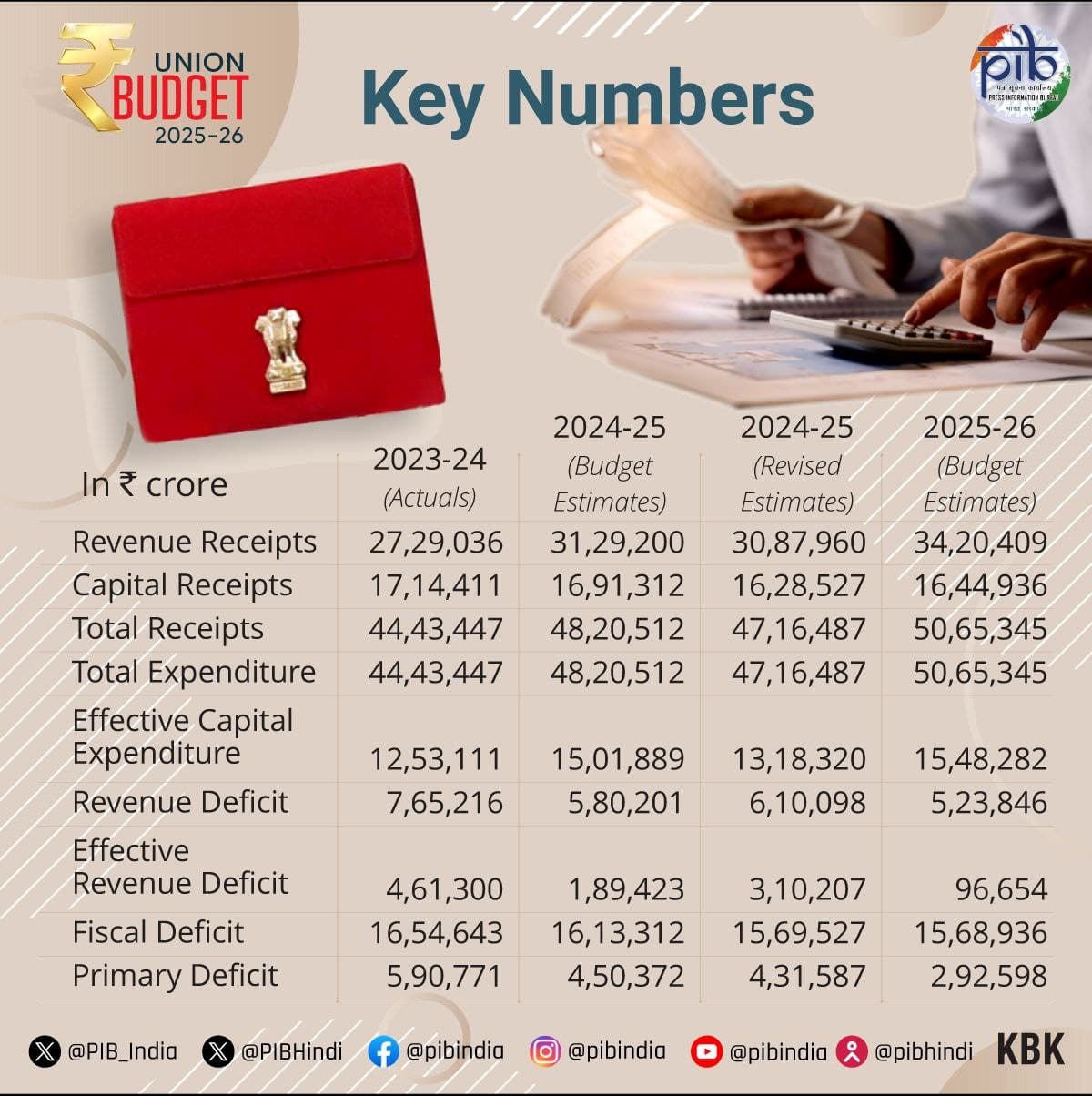 Illustration for Potomac River and Chesapeake Bay Mapping (Potomac River)