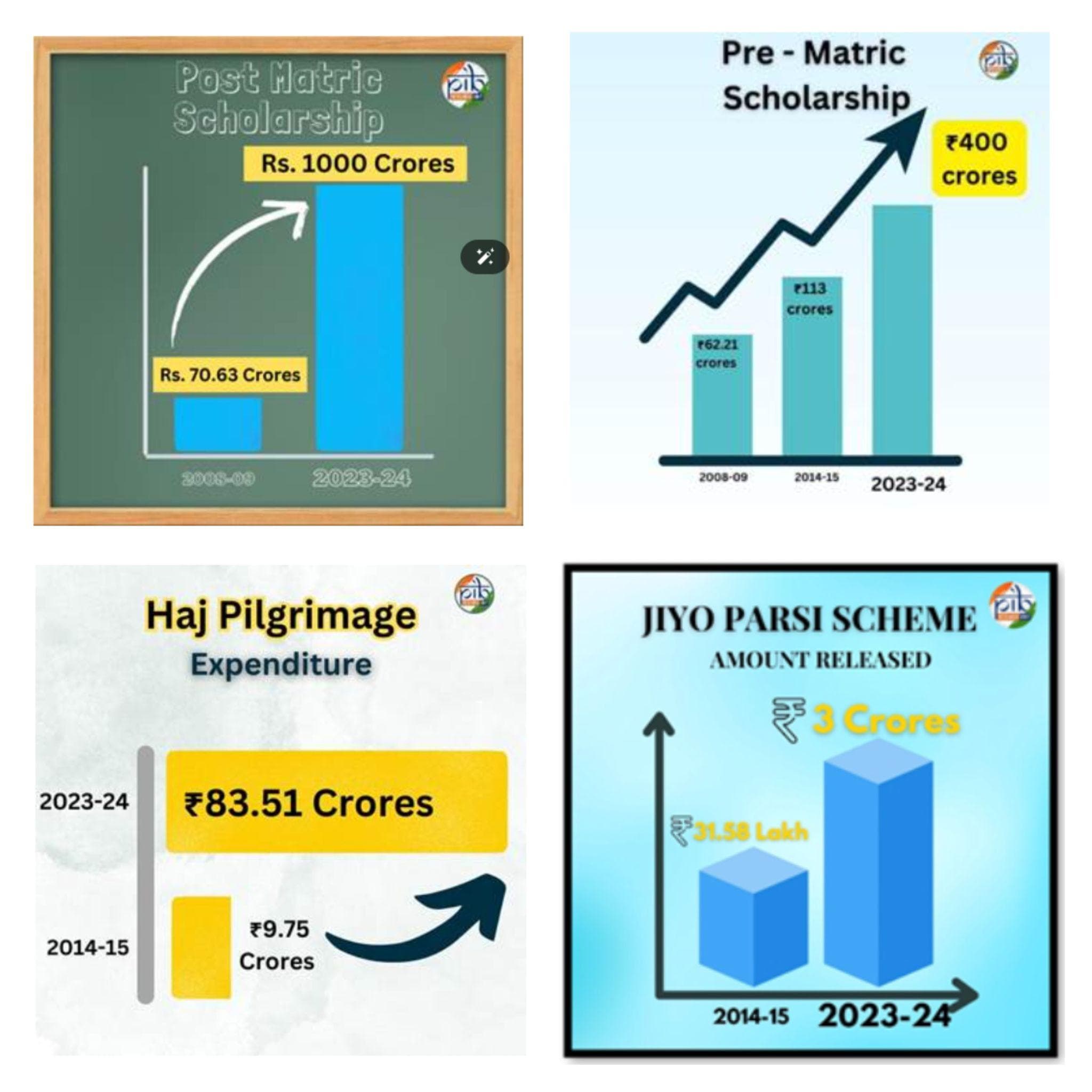 Illustration for Gender Budget 2025-26 Overview (Gender Budgeting)