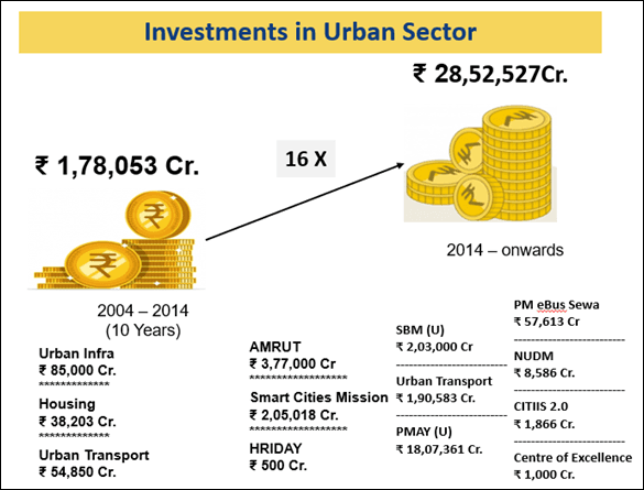 Illustration for Budget 2025 Infrastructure Initiatives (National Monetisation Plan)