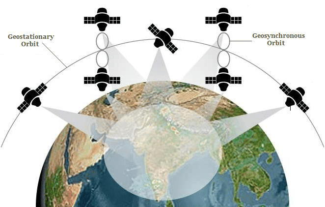 Illustration for NavIC Satellite Navigation System (Satellite Navigation)