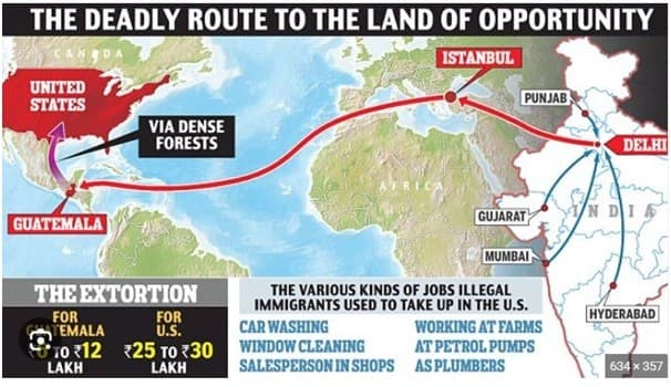Illustration for Donkey Route Illegal Immigration Network (Illegal Migration)