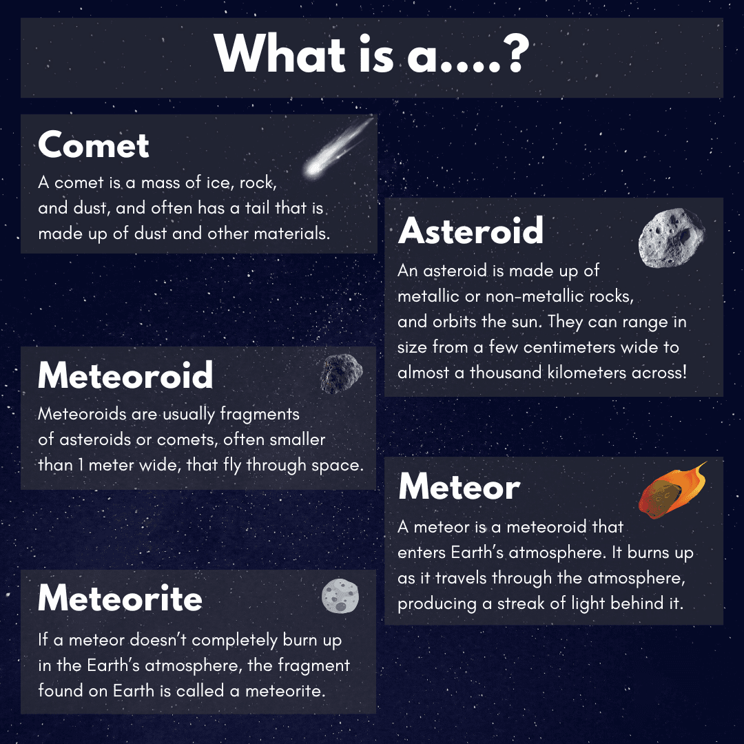 Illustration for Asteroid 2024 YR4 Impact Risk (Near-Earth Asteroid)