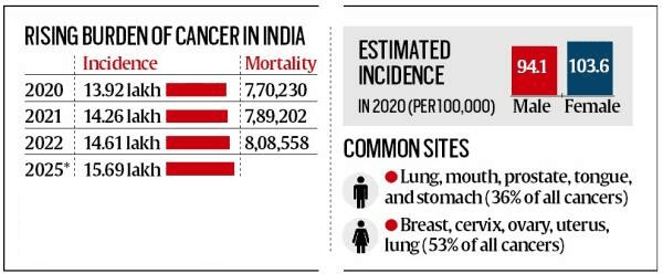 Illustration for PM-JAY Boosts Cancer Treatment (PM-JAY Healthcare)