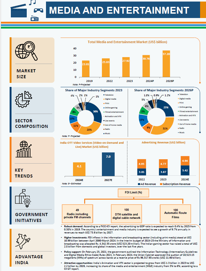 Illustration for WAVES Summit Boosts Creative Economy (Creative Economy)