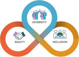 Illustration for Diversity, Equity and Inclusion Policies (DEI Policies)