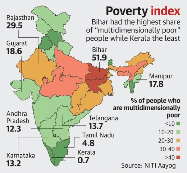 Illustration for Southern States Economic Performance (GSDP Growth)