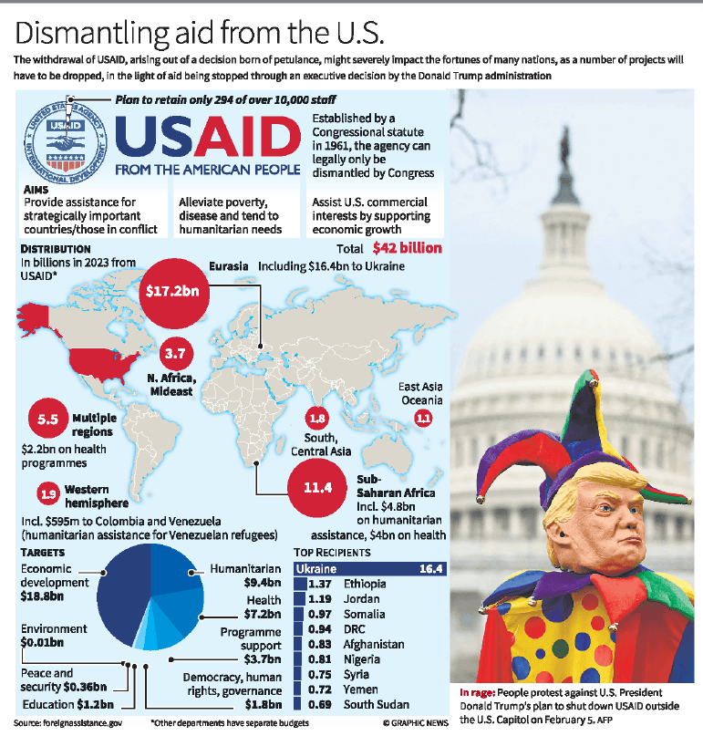Illustration for USAID Funding Freeze 2025 (USAID Freeze)